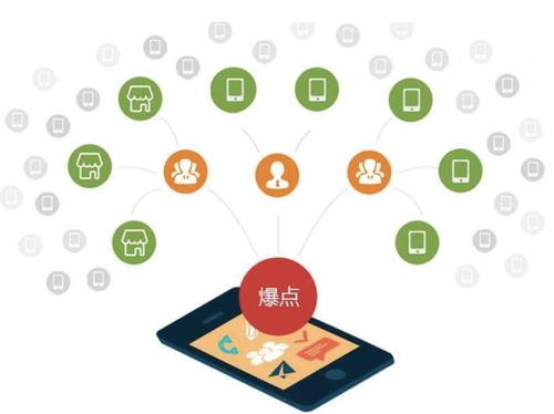 渝中为什么越来越多的企业通过软文营销来引流